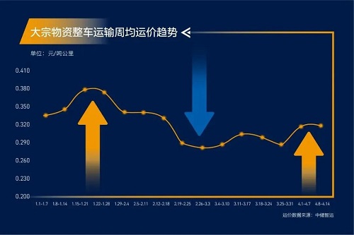 緊急通知！全國高速開啟“收費模式”！化工品將全面漲價！