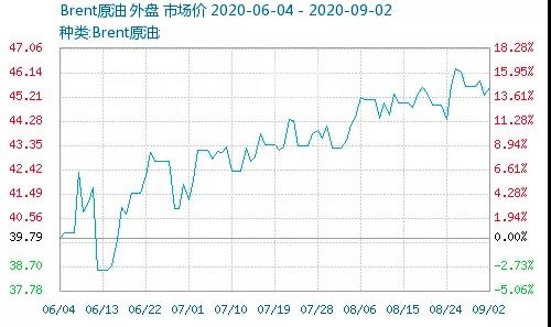 暴漲！巴斯夫TDI工廠不可抗力！環(huán)氧氯丙烷主力企業(yè)突發(fā)事故！多個(gè)化工原料漲到瘋！